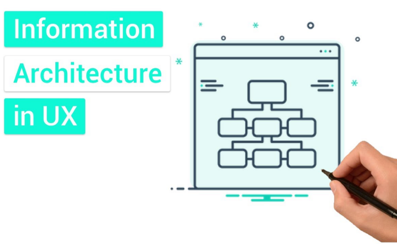 Information Architecture