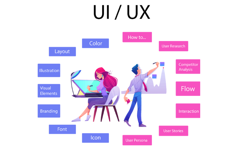 UI UX Designer Là Nghề Gì?