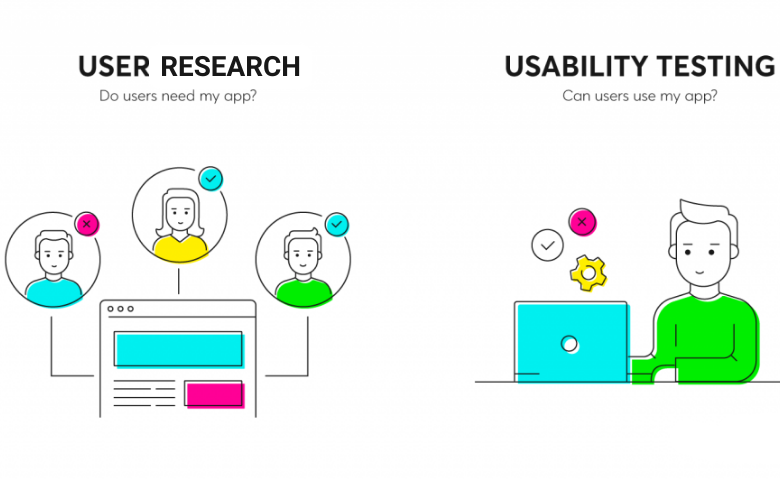 User Research & Usability Testing