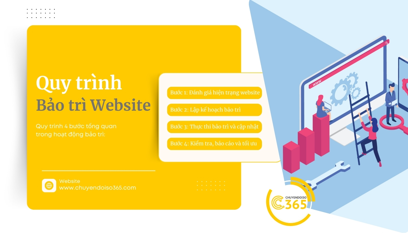 Quy trình bảo trì website 4 bước